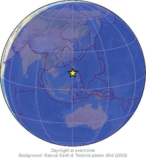 Global view