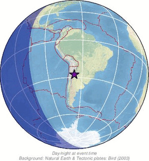 Global view
