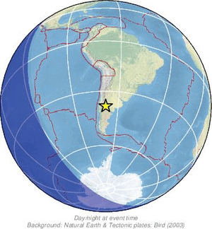 Global view