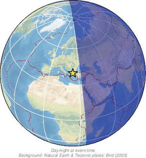 Global view