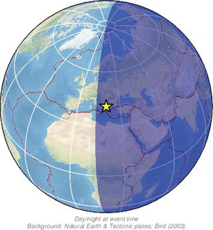 Global view