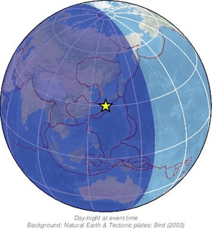 Global view