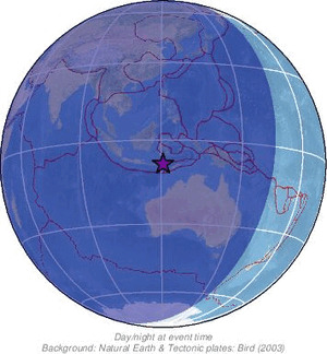 Global view