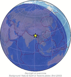 Global view
