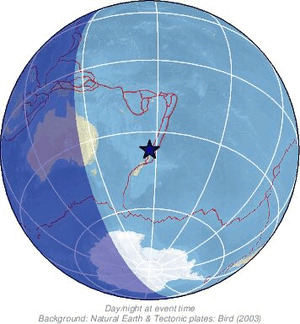 Global view