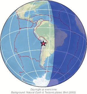 Global view
