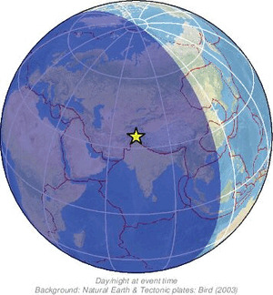 Global view