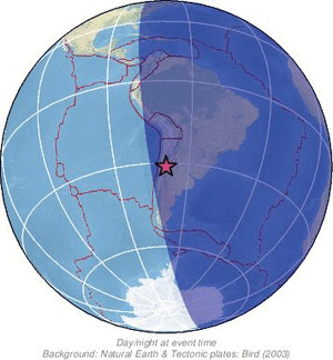 Global view