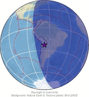 Global view