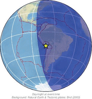 Global view