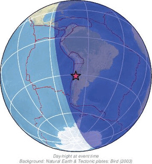 Global view