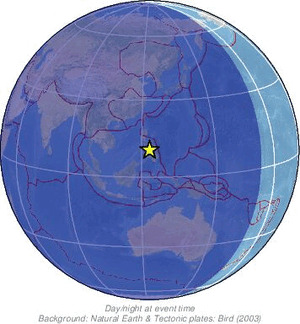 Global view