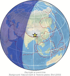 Global view