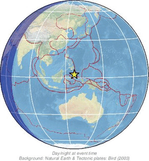 Global view
