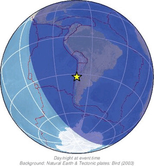 Global view