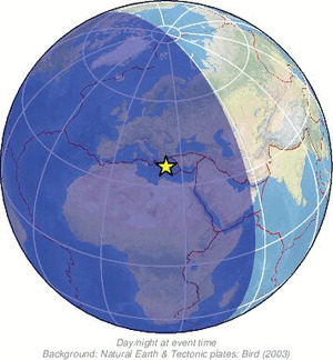 Global view