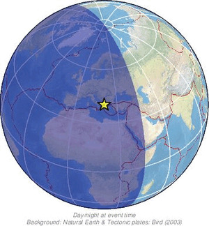 Global view