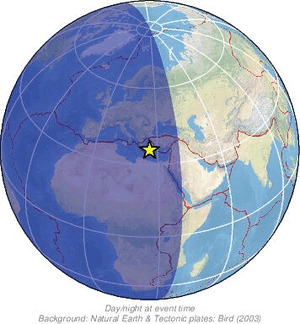 Global view