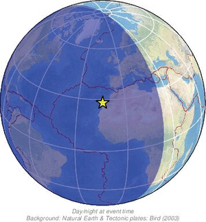 Global view