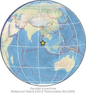 Global view