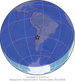 Global view