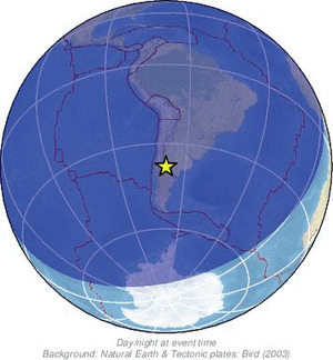 Global view