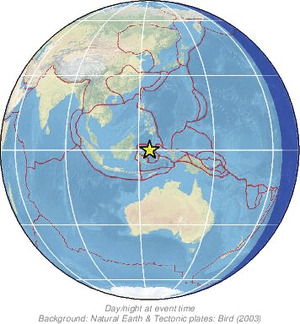 Global view