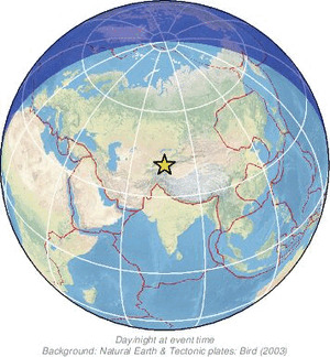 Global view
