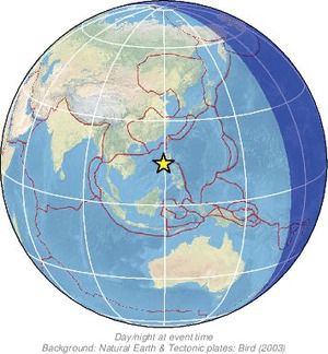 Global view