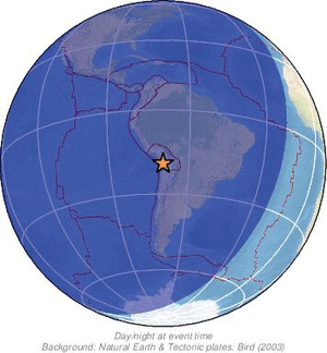 Global view