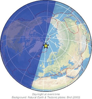 Global view