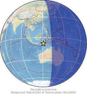 Global view