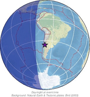 Global view