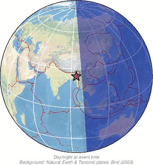 Global view