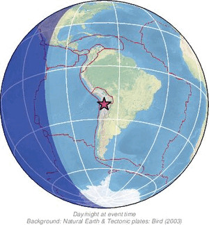 Global view
