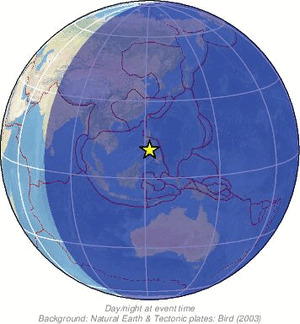 Global view