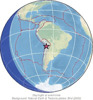 Global view