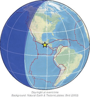 Global view
