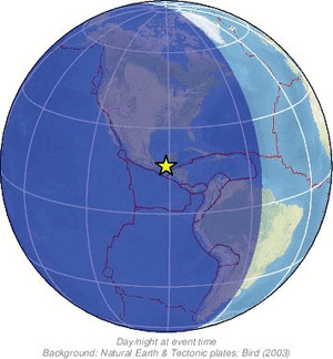 Global view