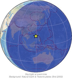 Global view