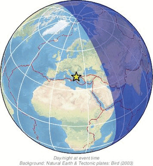 Global view