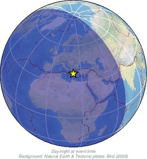 Global view