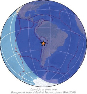 Global view