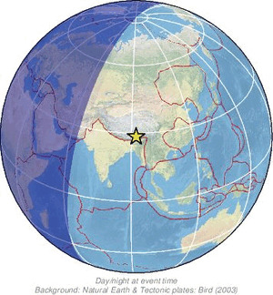 Global view