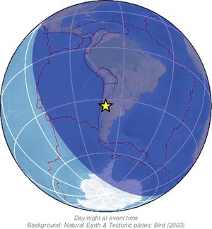 Global view