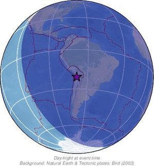 Global view