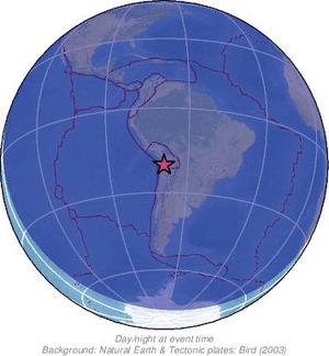 Global view