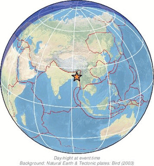 Global view