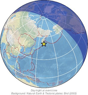 Global view