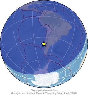 Global view
